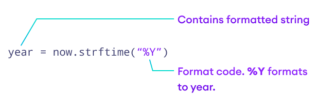 Python Format Code Python Format Code