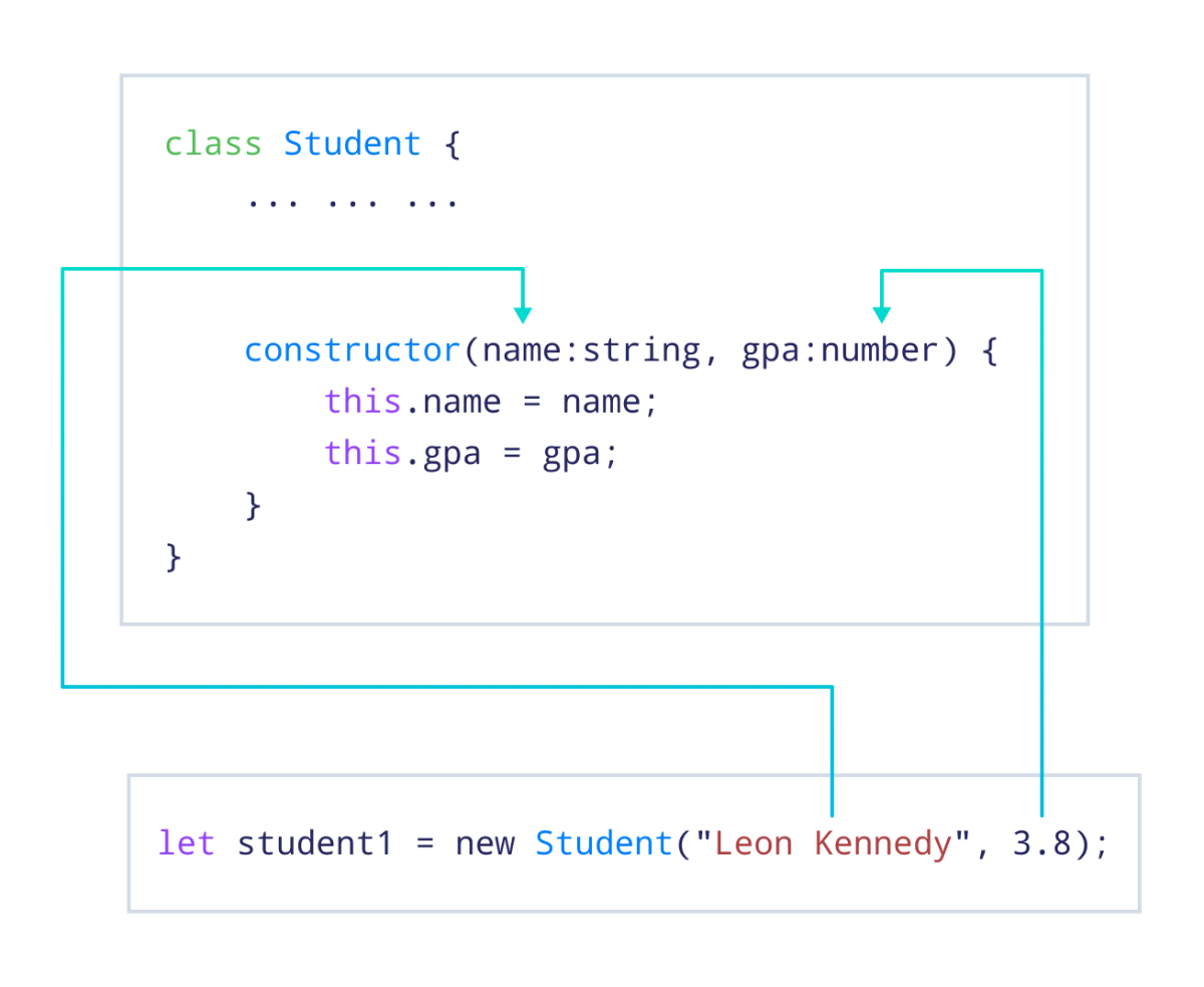 Passing Arguments to student1 Constructor